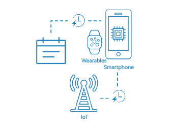 Location.io (AGNSS)