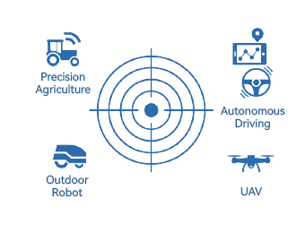 TruePoint | FOCUS (PPP-RTK)